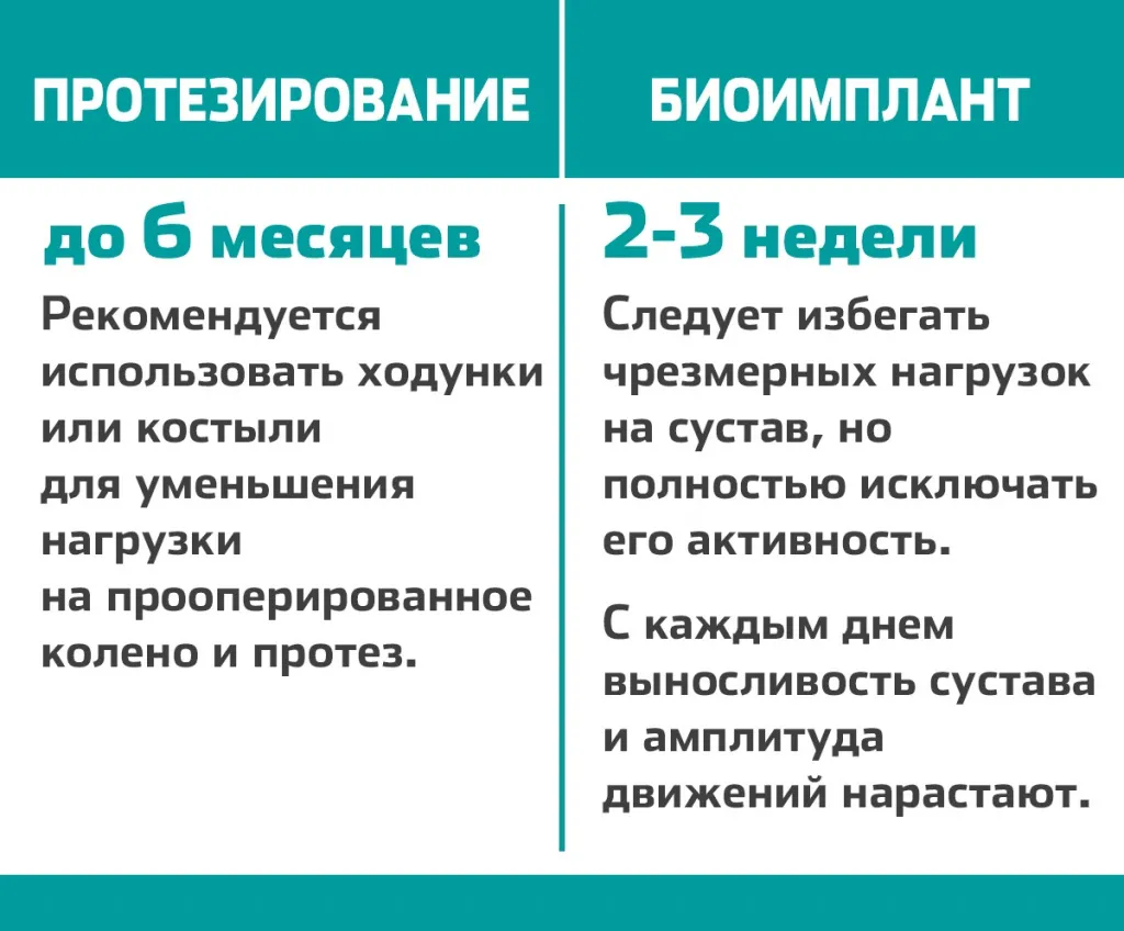 Биоимплант вместо протеза